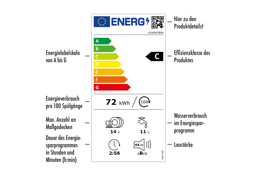  Energielabel für Geschirrspüler_Energieeffizienz